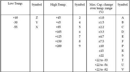 貼片電容封裝規格 貼片電容封裝規格